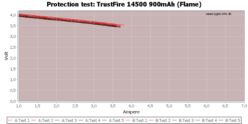 TrustFire%2014500%20900mAh%20(Flame)-TripCurrent