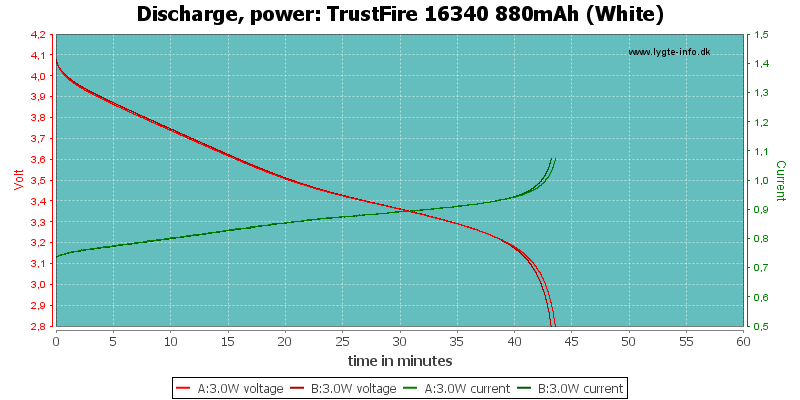 TrustFire%2016340%20880mAh%20(White)-PowerLoadTime