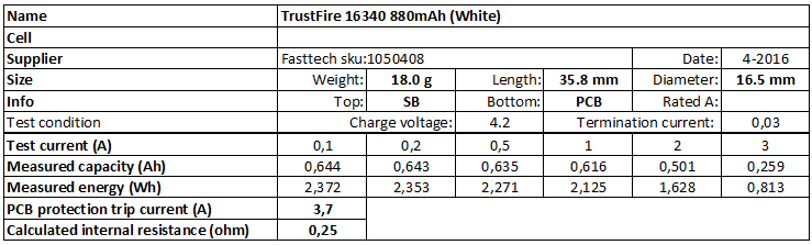 TrustFire%2016340%20880mAh%20(White)-info