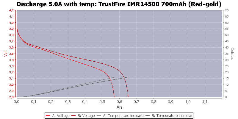 TrustFire%20IMR14500%20700mAh%20(Red-gold)-Temp-5.0