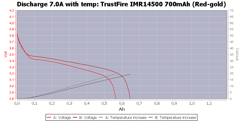 TrustFire%20IMR14500%20700mAh%20(Red-gold)-Temp-7.0