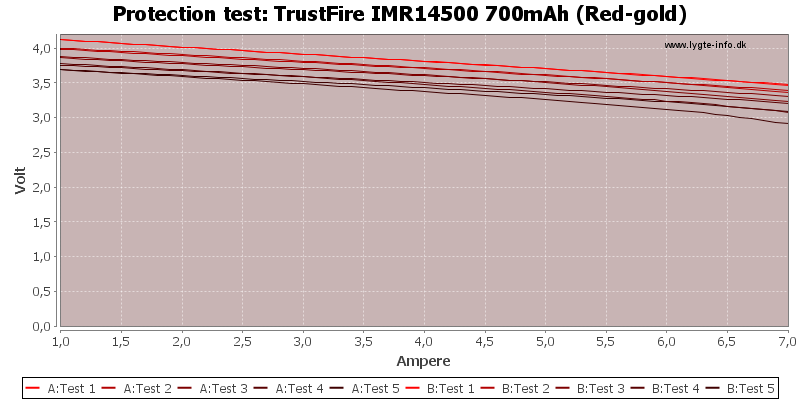 TrustFire%20IMR14500%20700mAh%20(Red-gold)-TripCurrent