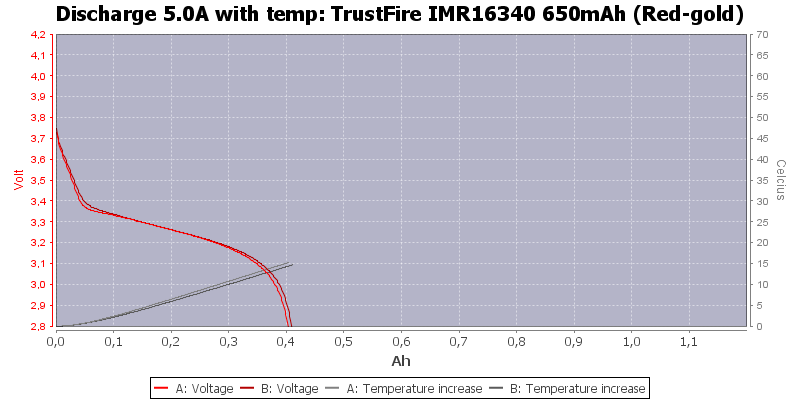 TrustFire%20IMR16340%20650mAh%20(Red-gold)-Temp-5.0