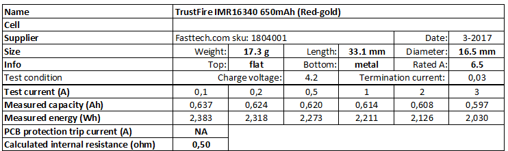 TrustFire%20IMR16340%20650mAh%20(Red-gold)-info