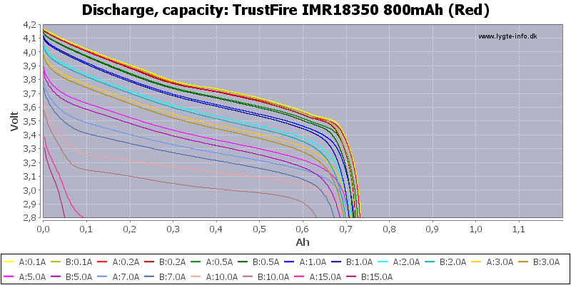 TrustFire%20IMR18350%20800mAh%20(Red)-Capacity