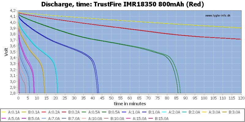 TrustFire%20IMR18350%20800mAh%20(Red)-CapacityTime