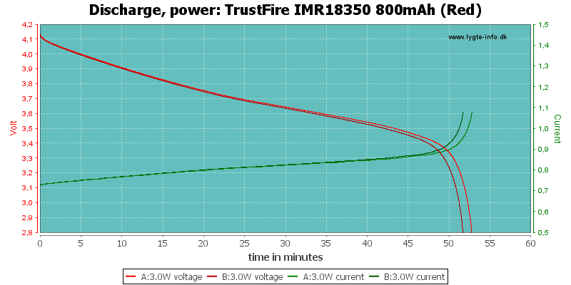 TrustFire%20IMR18350%20800mAh%20(Red)-PowerLoadTime