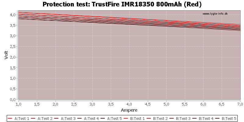 TrustFire%20IMR18350%20800mAh%20(Red)-TripCurrent