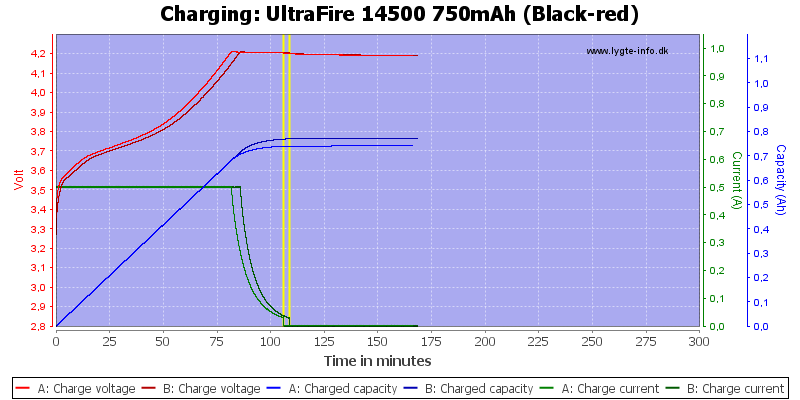 UltraFire%2014500%20750mAh%20(Black-red)-Charge