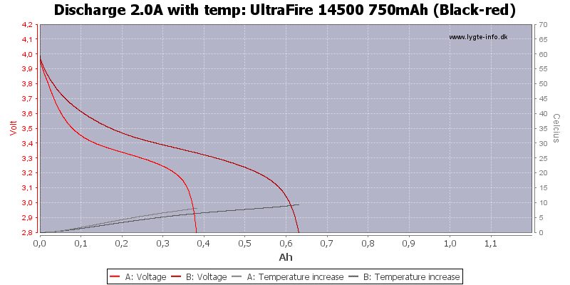 UltraFire%2014500%20750mAh%20(Black-red)-Temp-2.0