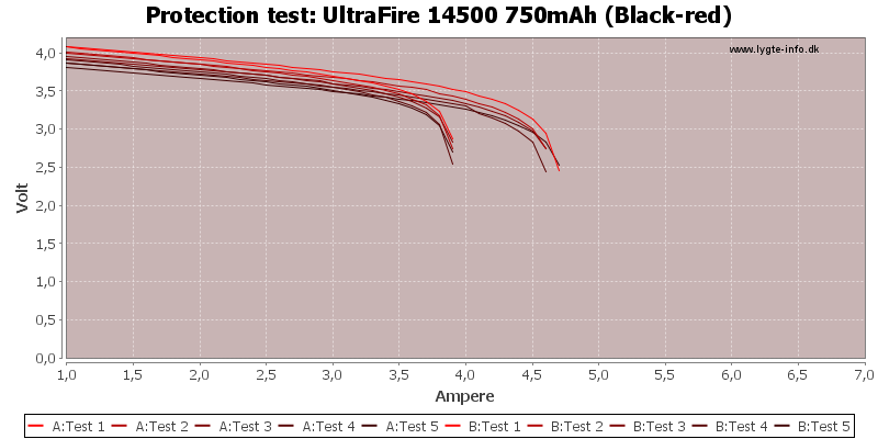 UltraFire%2014500%20750mAh%20(Black-red)-TripCurrent