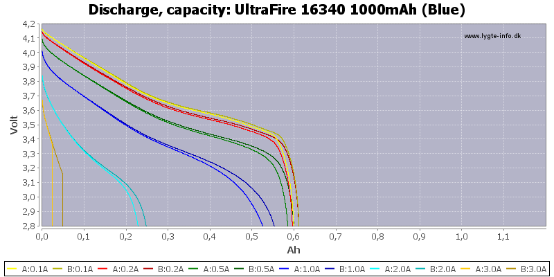 UltraFire%2016340%201000mAh%20(Blue)-Capacity