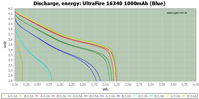 UltraFire%2016340%201000mAh%20(Blue)-Energy