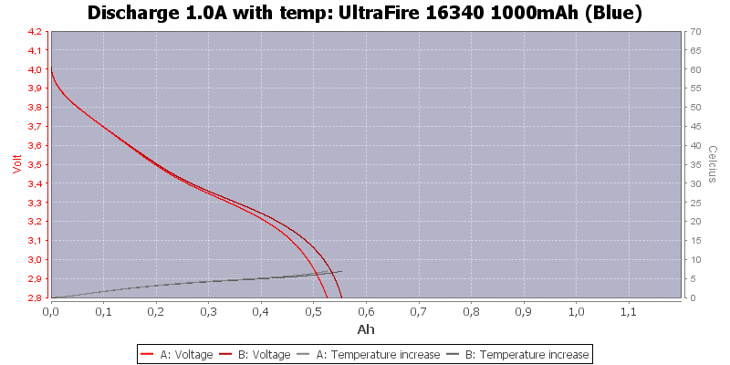 UltraFire%2016340%201000mAh%20(Blue)-Temp-1.0