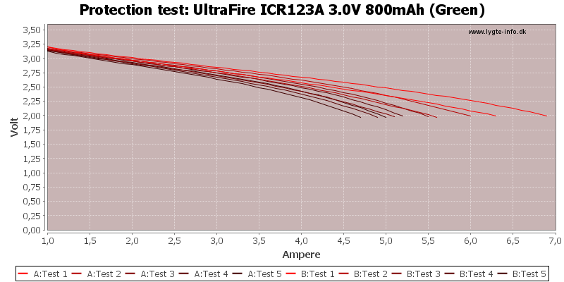 UltraFire%20ICR123A%203.0V%20800mAh%20(Green)-TripCurrent