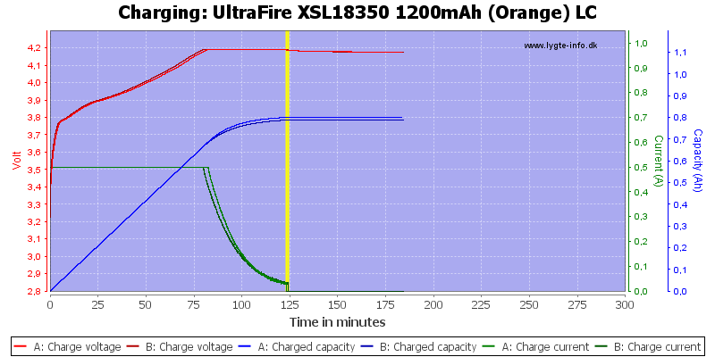 UltraFire%20XSL18350%201200mAh%20(Orange)%20LC-Charge
