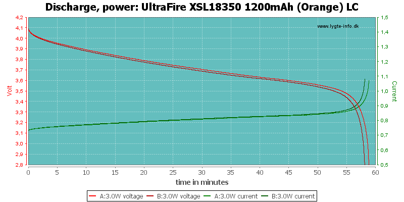 UltraFire%20XSL18350%201200mAh%20(Orange)%20LC-PowerLoadTime