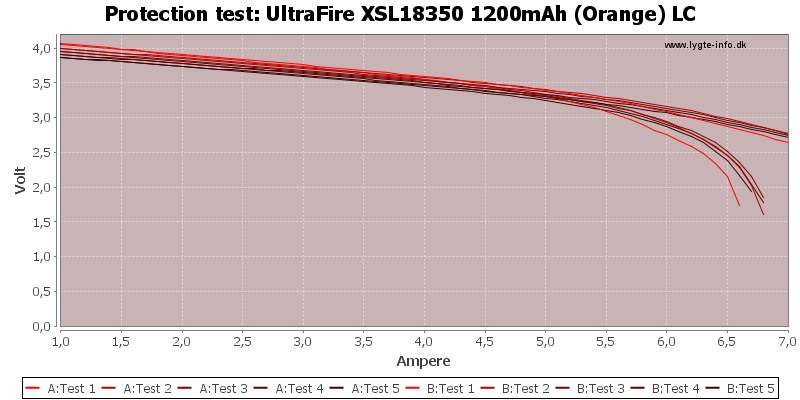 UltraFire%20XSL18350%201200mAh%20(Orange)%20LC-TripCurrent
