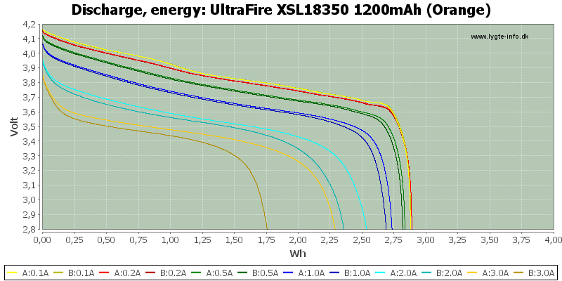 UltraFire%20XSL18350%201200mAh%20(Orange)-Energy