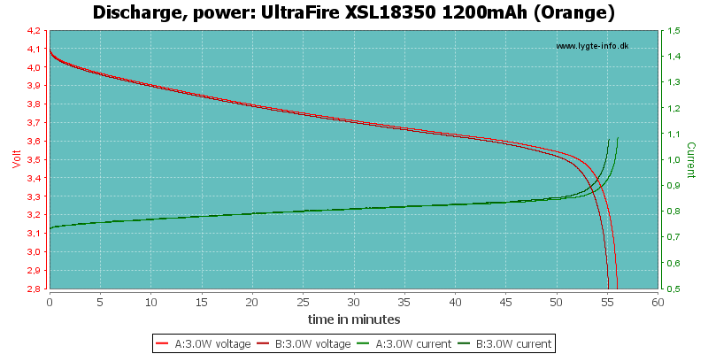 UltraFire%20XSL18350%201200mAh%20(Orange)-PowerLoadTime
