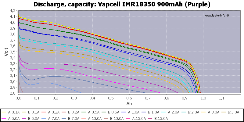 Vapcell%20IMR18350%20900mAh%20(Purple)-Capacity