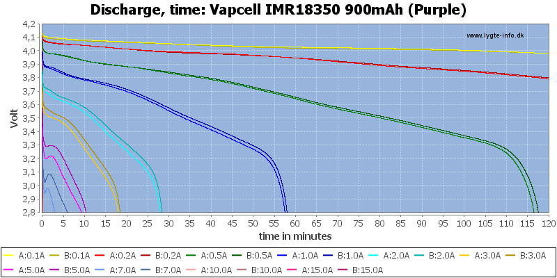 Vapcell%20IMR18350%20900mAh%20(Purple)-CapacityTime