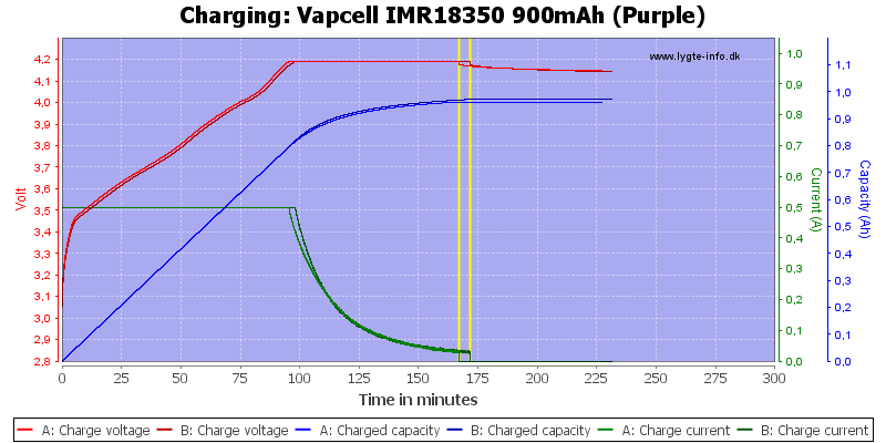 Vapcell%20IMR18350%20900mAh%20(Purple)-Charge