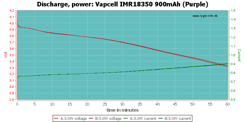 Vapcell%20IMR18350%20900mAh%20(Purple)-PowerLoadTime