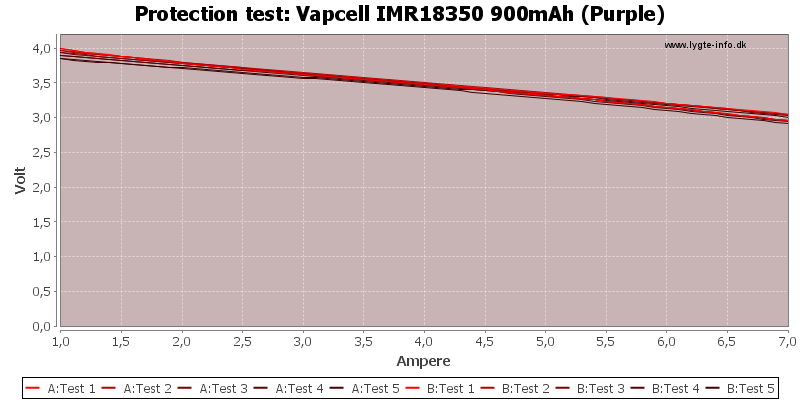 Vapcell%20IMR18350%20900mAh%20(Purple)-TripCurrent