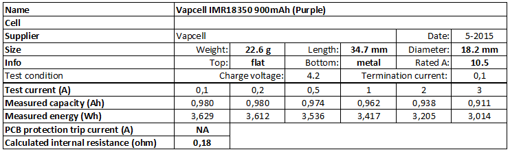 Vapcell%20IMR18350%20900mAh%20(Purple)-info