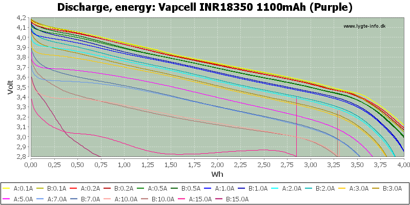 Vapcell%20INR18350%201100mAh%20(Purple)-Energy