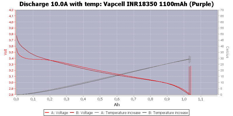 Vapcell%20INR18350%201100mAh%20(Purple)-Temp-10.0