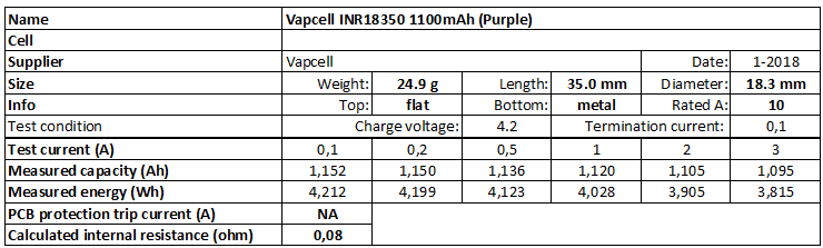 Vapcell%20INR18350%201100mAh%20(Purple)-info