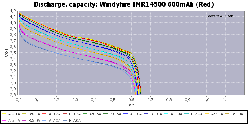Windyfire%20IMR14500%20600mAh%20(Red)-Capacity
