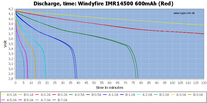 Windyfire%20IMR14500%20600mAh%20(Red)-CapacityTime