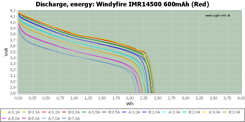 Windyfire%20IMR14500%20600mAh%20(Red)-Energy