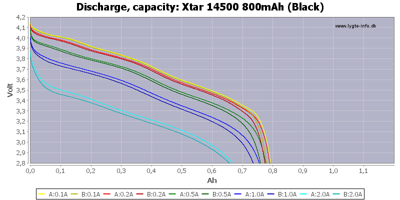 Xtar%2014500%20800mAh%20(Black)-Capacity