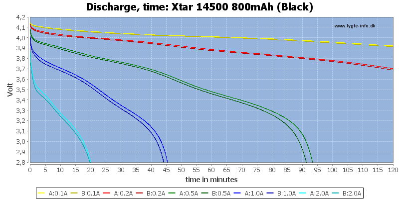 Xtar%2014500%20800mAh%20(Black)-CapacityTime