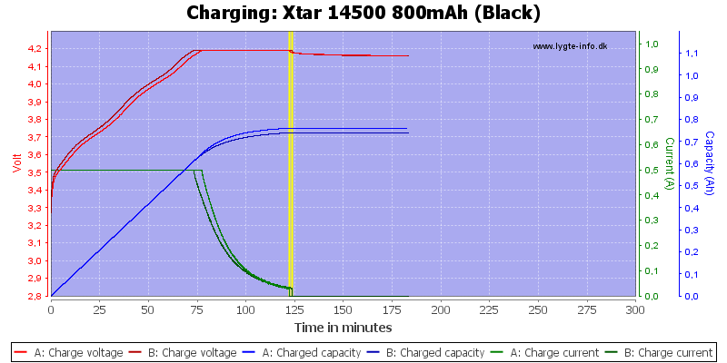 Xtar%2014500%20800mAh%20(Black)-Charge