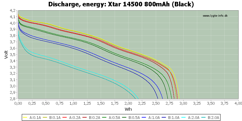 Xtar%2014500%20800mAh%20(Black)-Energy