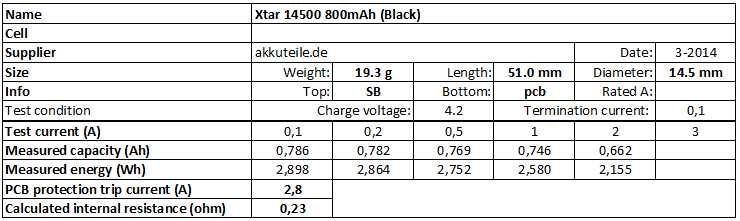 Xtar%2014500%20800mAh%20(Black)-info