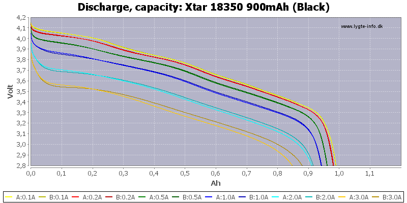 Xtar%2018350%20900mAh%20(Black)-Capacity