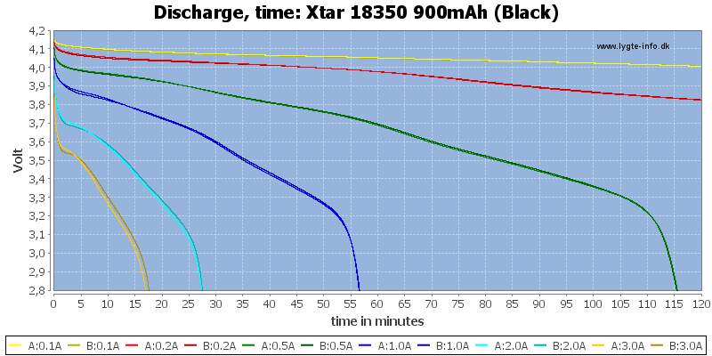 Xtar%2018350%20900mAh%20(Black)-CapacityTime