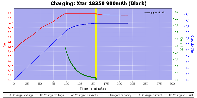 Xtar%2018350%20900mAh%20(Black)-Charge