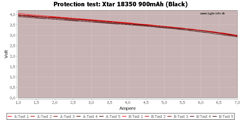 Xtar%2018350%20900mAh%20(Black)-TripCurrent
