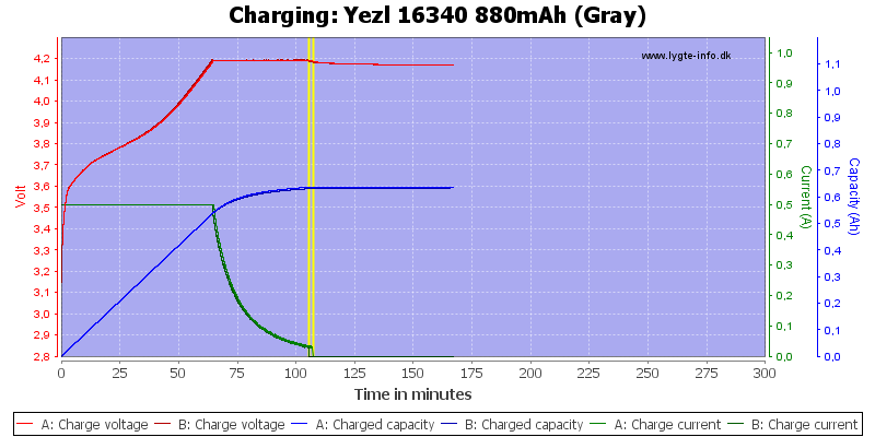 Yezl%2016340%20880mAh%20(Gray)-Charge