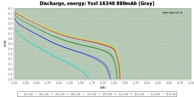 Yezl%2016340%20880mAh%20(Gray)-Energy