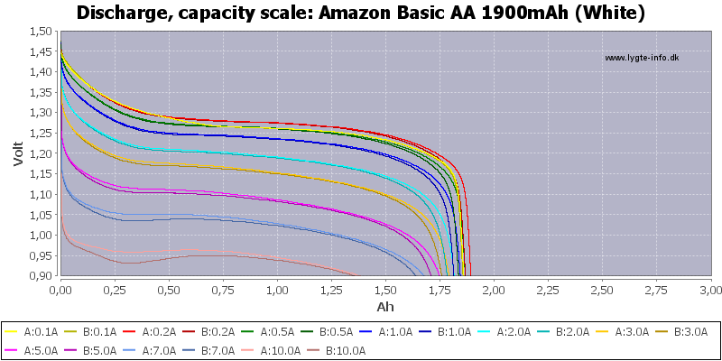Amazon%20Basic%20AA%201900mAh%20(White)-Capacity
