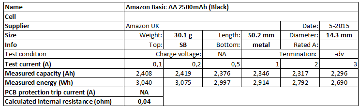 Test Basics Ni-MH 2 500 mAh : une bonne surprise - Les