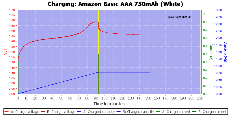 Amazon%20Basic%20AAA%20750mAh%20(White)-Charge